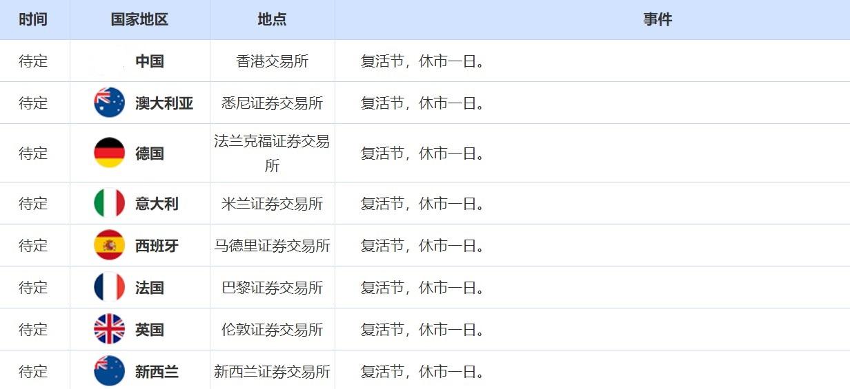 4月18日-4月22日当周重磅资讯和数据前瞻 4月18日-4月22日当周重磅资讯和数据前瞻