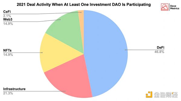 
      全方位解读投资DAO：或将成为下一个趋势？