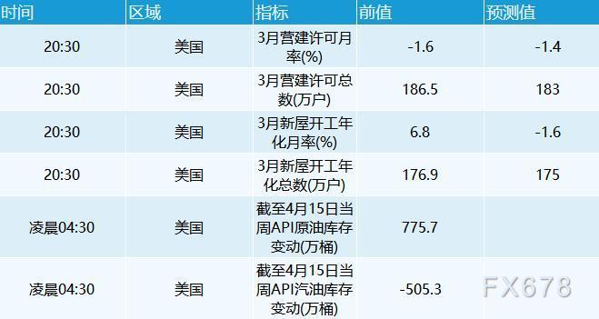 4月19日外汇交易提醒:激进加息预期持续推升美元,日元续刷20年新低 4月19日外汇交易提醒:激进加息预期持续推升美元,日元续刷20年新低