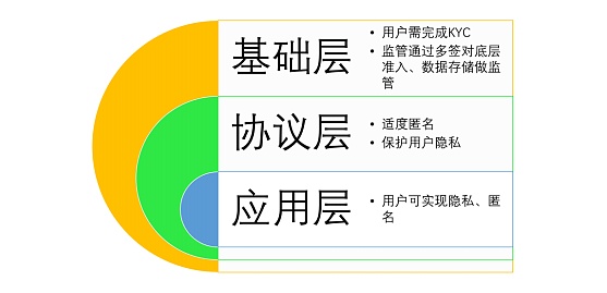 
      Web 3.0从何而来 又将从何而去？