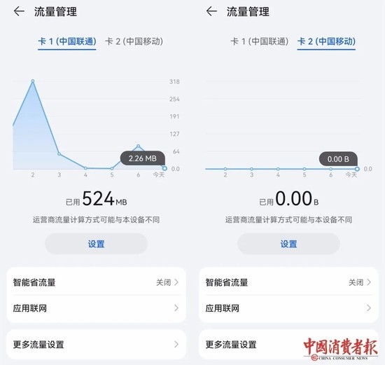 刘先生手机自带的流量监测系统（图源：中国消费者报）