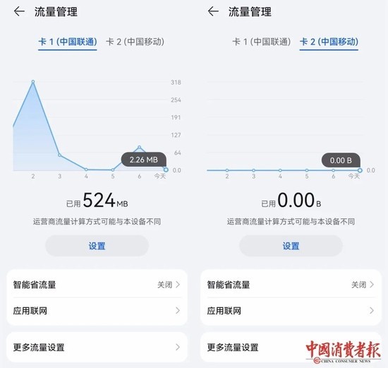 刘先生手机自带的流量监测系统（图源：中国消费者报）