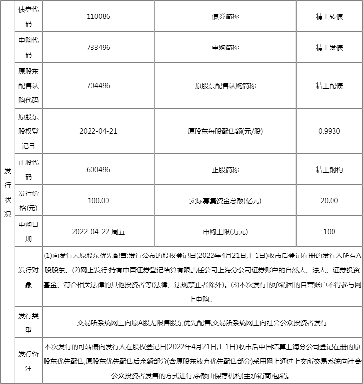 110086精工转债值得申购吗?精工转债申购价值如何? 110086精工转债值得申购吗?精工转债申购价值如何?