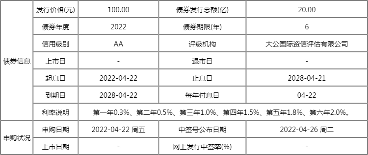 110086精工转债值得申购吗?精工转债申购价值如何? 110086精工转债值得申购吗?精工转债申购价值如何?