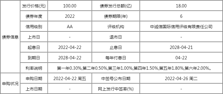 贵轮转债中一签能赚多少钱?127063预计打新收益有多少? 贵轮转债中一签能赚多少钱?127063预计打新收益有多少?