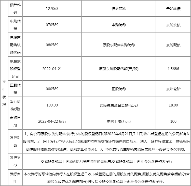 贵轮转债中一签能赚多少钱?127063预计打新收益有多少? 贵轮转债中一签能赚多少钱?127063预计打新收益有多少?