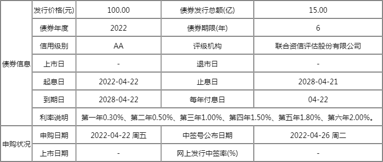 113647禾丰转债中签号在哪里查?怎么看? 113647禾丰转债中签号在哪里查?怎么看?