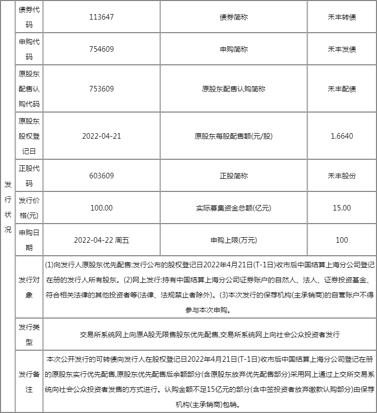 113647禾丰转债中签号在哪里查?怎么看? 113647禾丰转债中签号在哪里查?怎么看?