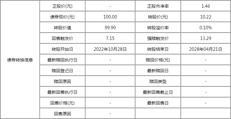 113647禾丰转债中签号在哪里查?怎么看? 113647禾丰转债中签号在哪里查?怎么看?