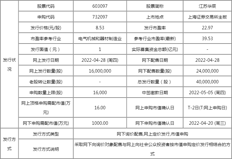江苏华辰603097中签率 603097配号 江苏华辰什么时候上市? 江苏华辰603097中签率 603097配号 江苏华辰什么时候上市?