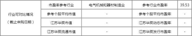 江苏华辰603097中签率 603097配号 江苏华辰什么时候上市? 江苏华辰603097中签率 603097配号 江苏华辰什么时候上市?