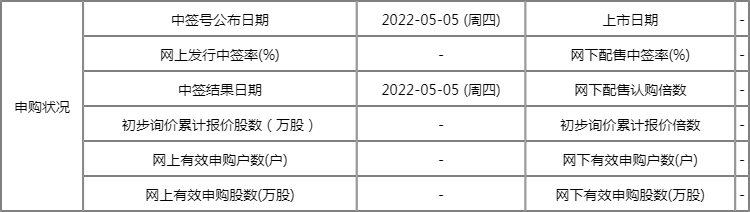 江苏华辰603097中签率 603097配号 江苏华辰什么时候上市? 江苏华辰603097中签率 603097配号 江苏华辰什么时候上市?