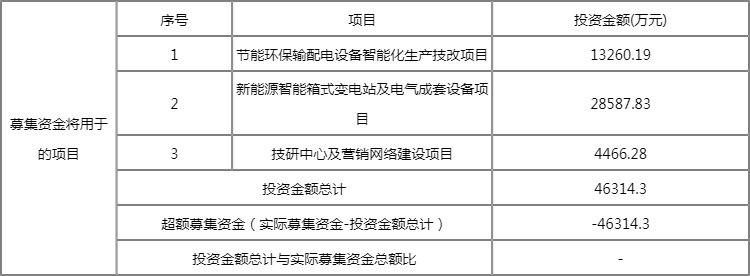 江苏华辰603097中签率 603097配号 江苏华辰什么时候上市? 江苏华辰603097中签率 603097配号 江苏华辰什么时候上市?