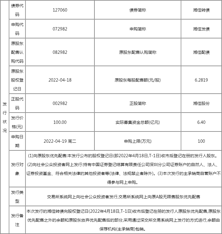 127060湘佳转债中签率是多少?新债湘佳转债中签率查询 127060湘佳转债中签率是多少?新债湘佳转债中签率查询