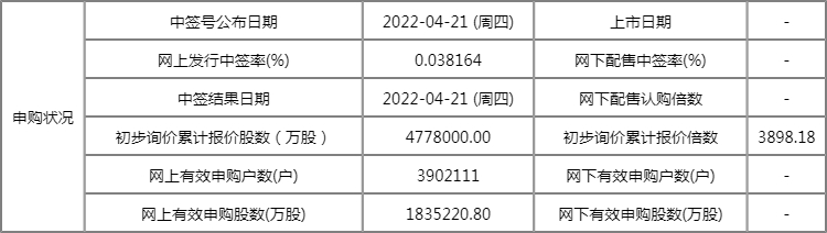 688290景业智能中签率是多少?新股景业智能中签率查询 688290景业智能中签率是多少?新股景业智能中签率查询