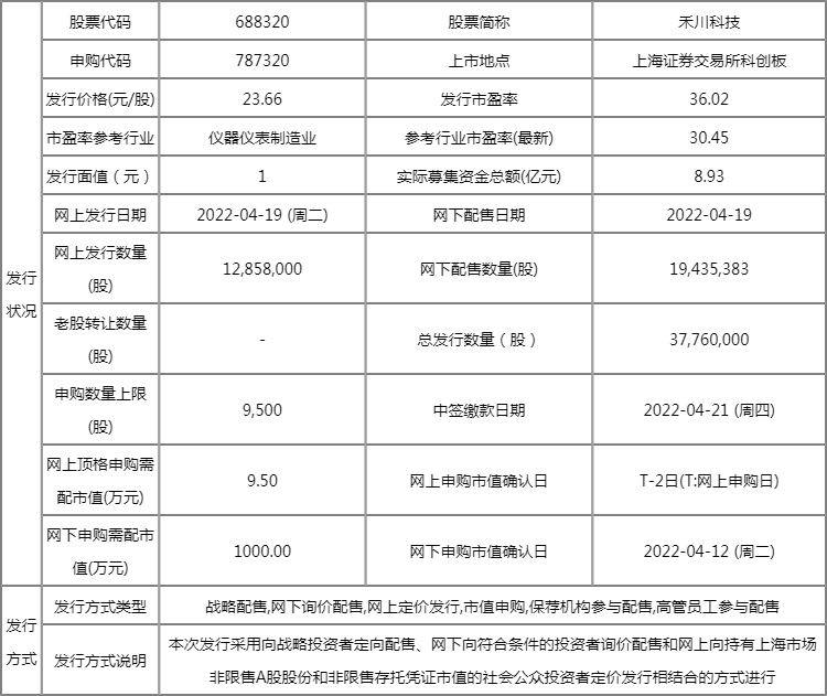 688320禾川科技中签率是多少?新股禾川科技中签率查询 688320禾川科技中签率是多少?新股禾川科技中签率查询