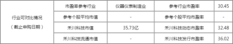 688320禾川科技中签率是多少?新股禾川科技中签率查询 688320禾川科技中签率是多少?新股禾川科技中签率查询