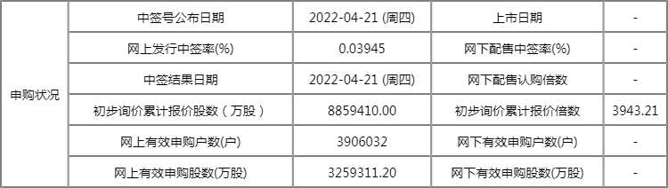 688320禾川科技中签率是多少?新股禾川科技中签率查询 688320禾川科技中签率是多少?新股禾川科技中签率查询
