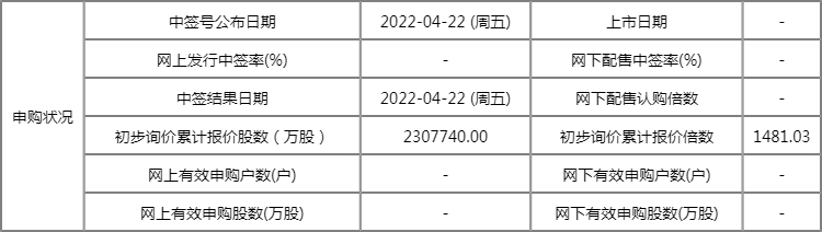 4月20日新股申购指南:永泰运申购代码001228 发行价格30.46元/股 4月20日新股申购指南:永泰运申购代码001228 发行价格30.46元/股