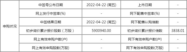 4月20日新股申购指南:德龙激光申购代码688170 发行价格30.18元/股 4月20日新股申购指南:德龙激光申购代码688170 发行价格30.18元/股