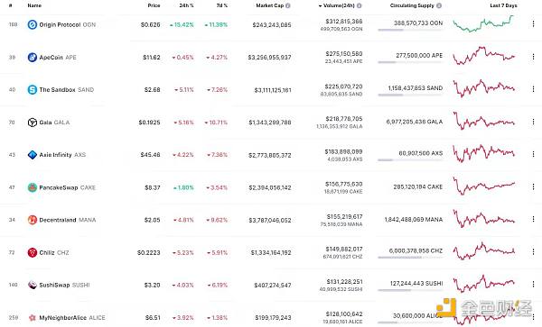 
      金色Web3.0日报 | “像素猫头鹰”NFT项目Moonbirds市值突破5亿美元