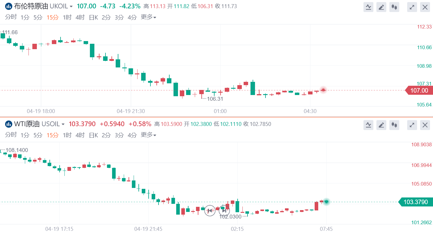 黄金、原油暴挫的原因,美联储的通胀终极杀器用还是不用? 黄金、原油暴挫的原因,美联储的通胀终极杀器用还是不用?