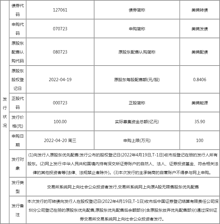 今日新债中签率查询:美锦转债127061中签率为0.0244% 今日新债中签率查询:美锦转债127061中签率为0.0244%