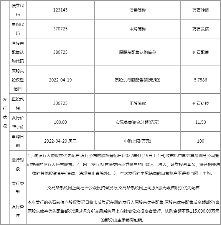 今日可转债中签率查询:药石转债123145中签率为0.0030% 今日可转债中签率查询:药石转债123145中签率为0.0030%