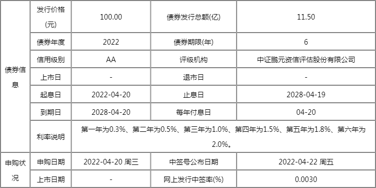 今日可转债中签率查询:药石转债123145中签率为0.0030% 今日可转债中签率查询:药石转债123145中签率为0.0030%