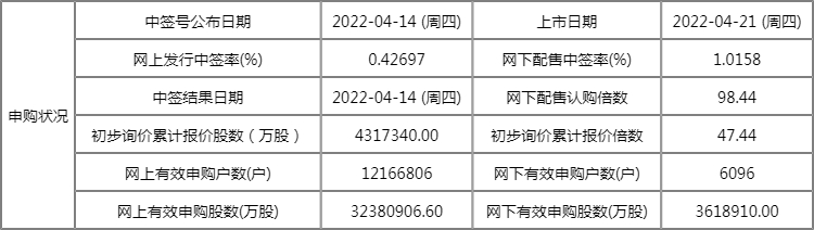 中国海油在哪个板上市 中国海油上交所上市时间 中国海油在哪个板上市 中国海油上交所上市时间