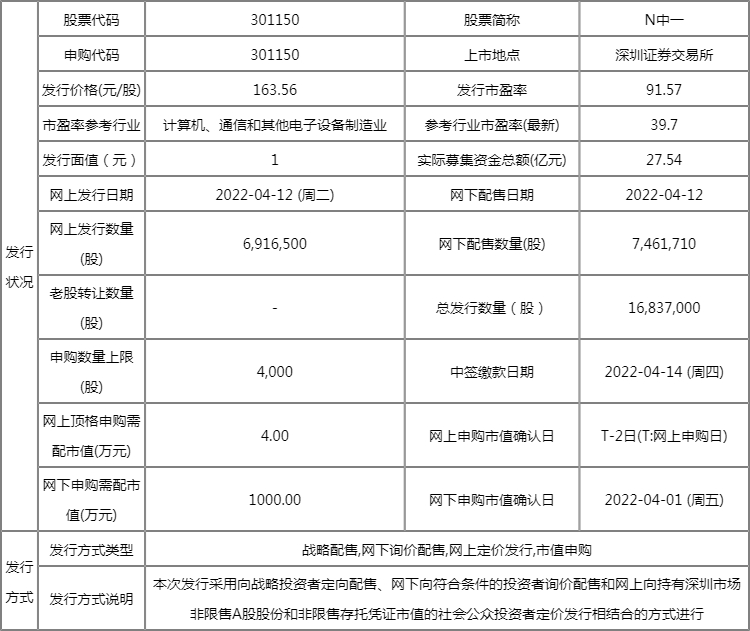 新股中一科技会破发吗 中一科技<a href=http://www.gd0021.com/stock/ target=_blank class=infotextkey>股票</a>怎样 新股中一科技会破发吗 中一科技股票怎样