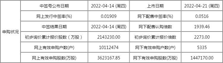 新股中一科技会破发吗 中一科技股票怎样 新股中一科技会破发吗 中一科技股票怎样