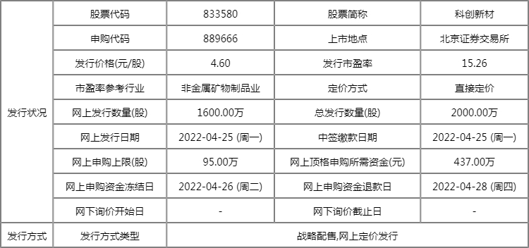 科创新材发行价多少 833580市盈率多少 科创新材发行价多少 833580市盈率多少