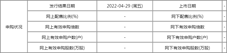 科创新材发行价多少 833580市盈率多少 科创新材发行价多少 833580市盈率多少