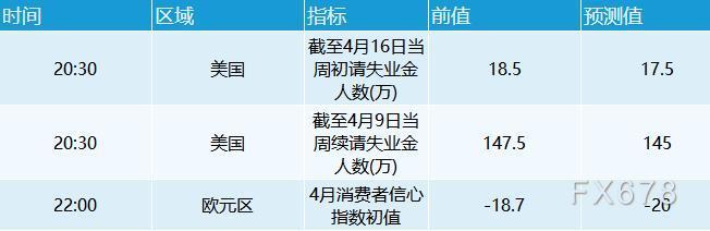 4月21日财经早餐:美元从二年高位下挫,金价大幅反弹,美油跌破100后收复逾2%跌幅 4月21日财经早餐:美元从二年高位下挫,金价大幅反弹,美油跌破100后收复逾2%跌幅