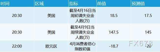 4月21日财经早餐：美元从二年高位下挫，金价大幅反弹，美油跌破100后收复逾2%跌幅