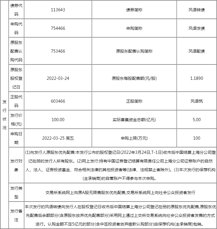 今日新股上市一览表:风语转债上市开板价行情 看看你能赚多少? 今日新股上市一览表:风语转债上市开板价行情 看看你能赚多少?