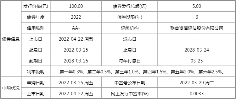 今日新股上市一览表:风语转债上市开板价行情 看看你能赚多少? 今日新股上市一览表:风语转债上市开板价行情 看看你能赚多少?