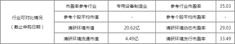 今日新股上市一览表:清研环境上市开板价行情 看看你能赚多少? 今日新股上市一览表:清研环境上市开板价行情 看看你能赚多少?