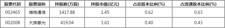 海格通信社保基金持仓情况 全国社保基金四一八组合重仓股一览 海格通信社保基金持仓情况 全国社保基金四一八组合重仓股一览
