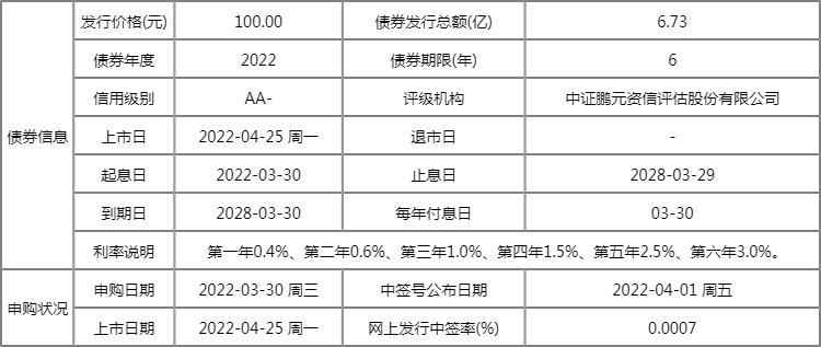 明日新股上市一览表:明新转债上市开板价行情 看看你能赚多少? 明日新股上市一览表:明新转债上市开板价行情 看看你能赚多少?