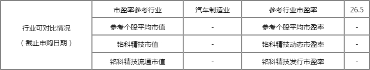铭科精技中签号几点公布 铭科精技中签结果时间 铭科精技中签号几点公布 铭科精技中签结果时间