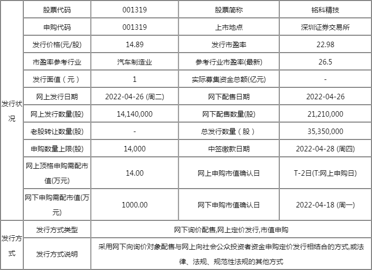 铭科精技中签号几点公布 铭科精技中签结果时间 铭科精技中签号几点公布 铭科精技中签结果时间