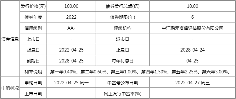 今日新债申购一览表:巨星转债4月25日申购指南 发行价格100元 今日新债申购一览表:巨星转债4月25日申购指南 发行价格100元