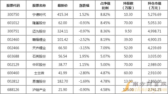 重仓中船汉光的基金有哪些?银河和美生活混合 1季度重仓股一览 重仓中船汉光的基金有哪些?银河和美生活混合 1季度重仓股一览