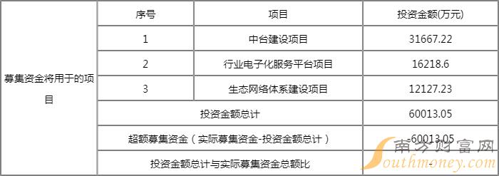 中科江南什么时候上市 顶格申购需配市值6.5万元 中科江南什么时候上市 顶格申购需配市值6.5万元
