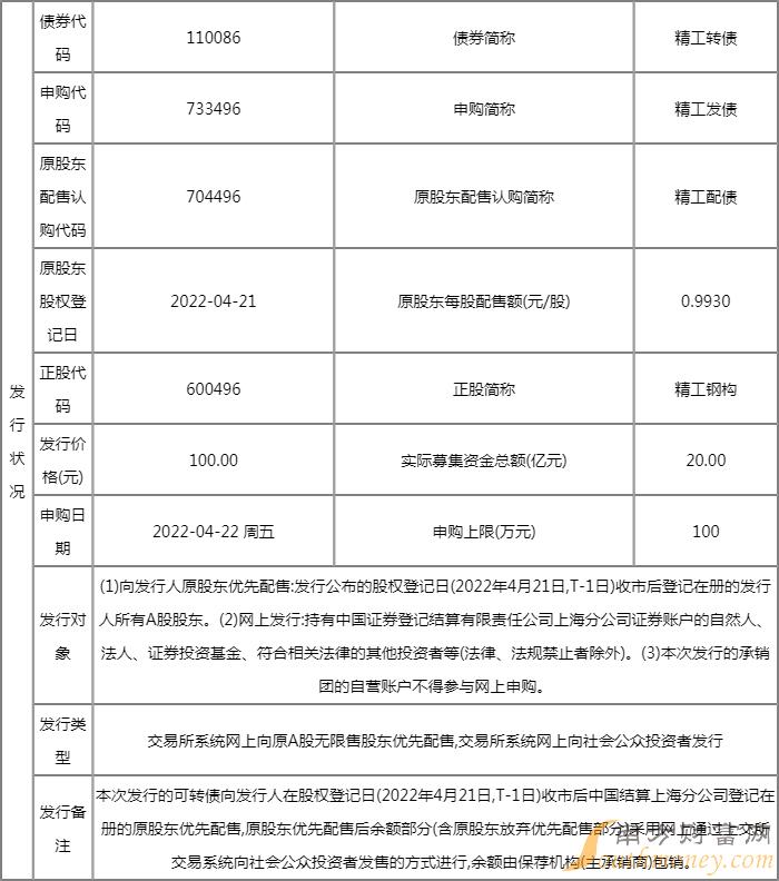 今日新债中签率查询:精工转债110086中签率为0.0067% 今日新债中签率查询:精工转债110086中签率为0.0067%