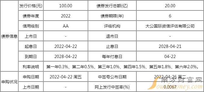 今日新债中签率查询:精工转债110086中签率为0.0067% 今日新债中签率查询:精工转债110086中签率为0.0067%