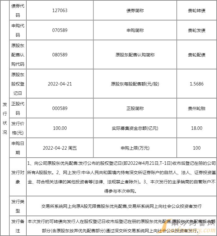127063贵轮转债中签率是多少?新债贵轮转债中签率查询 127063贵轮转债中签率是多少?新债贵轮转债中签率查询