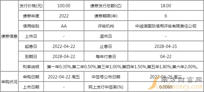 127063贵轮转债中签率是多少?新债贵轮转债中签率查询 127063贵轮转债中签率是多少?新债贵轮转债中签率查询